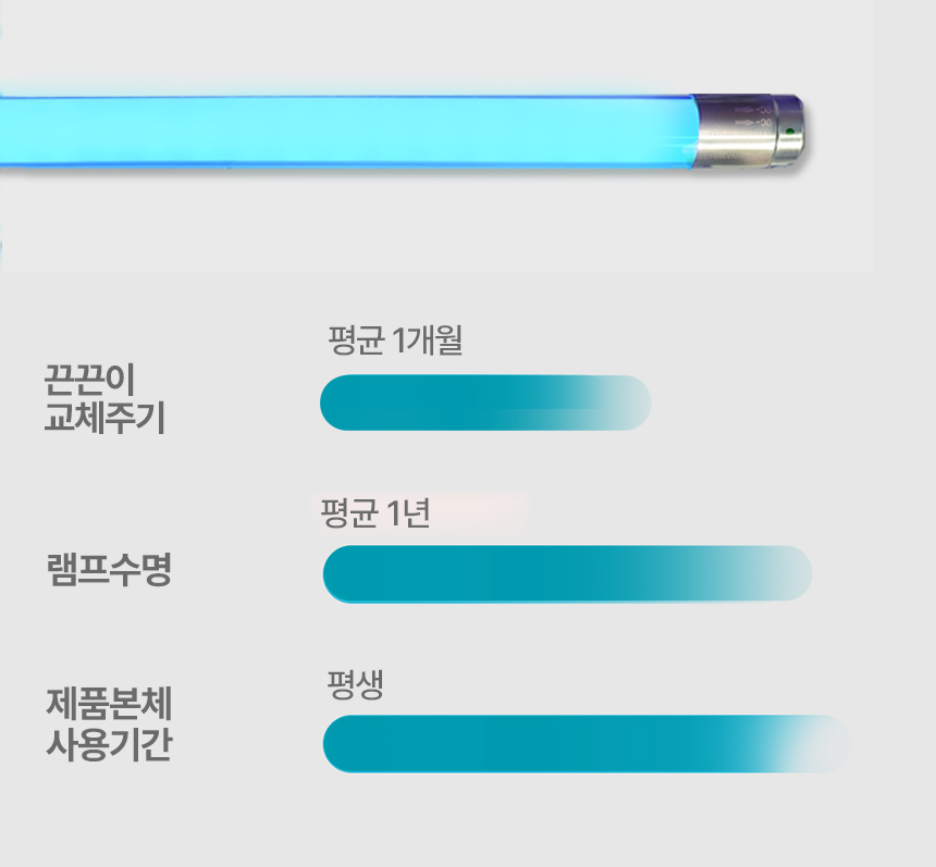 스마트캐치 듀얼 LED 램프교체 주기