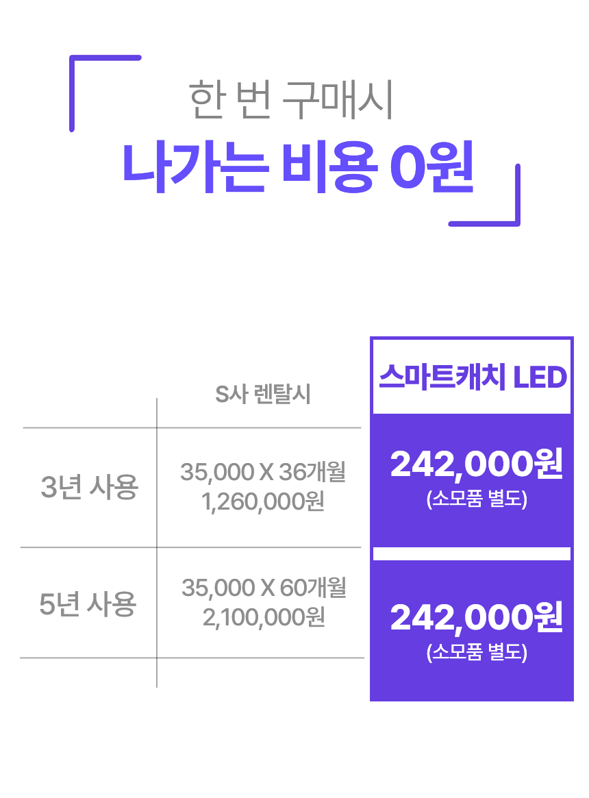 스마트캐치 UV LED 렌탈대비비용