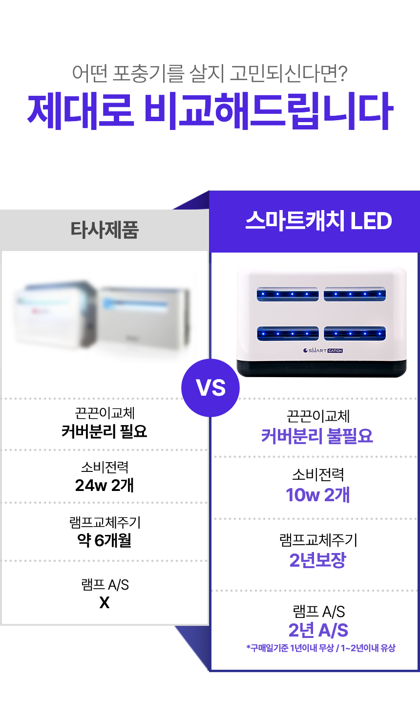 스마트캐치 UV LED 타사제품비교